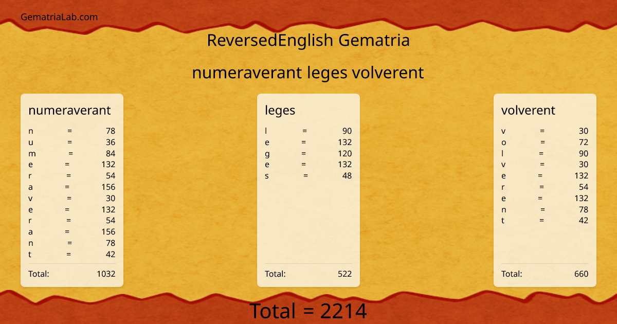 numeraverant leges volverent in reversedEnglish Gematria